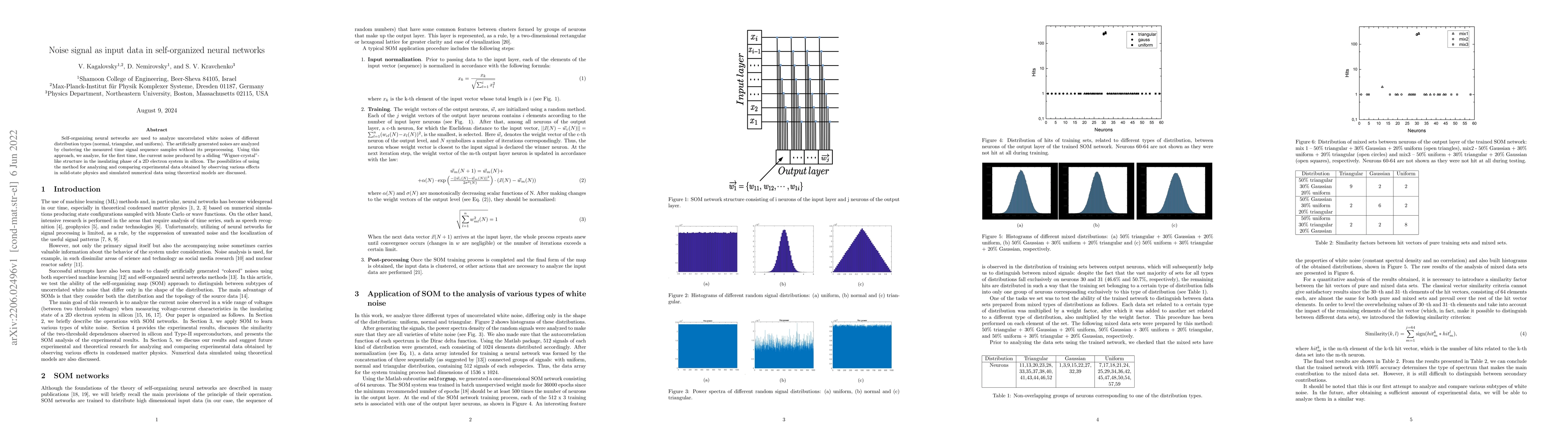 Thumbnail for Noise signal as input data in self-organized neural networks