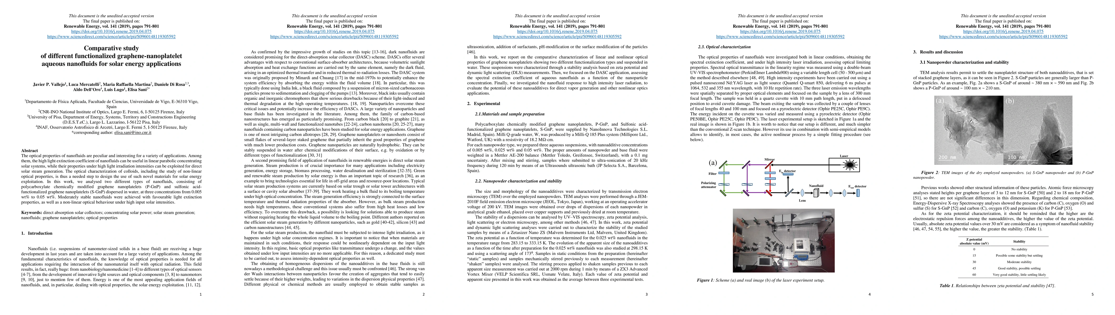 Thumbnail for Comparative study of different functionalized graphene-nanoplatelet
  aqueous nanofluids for solar energy applications
