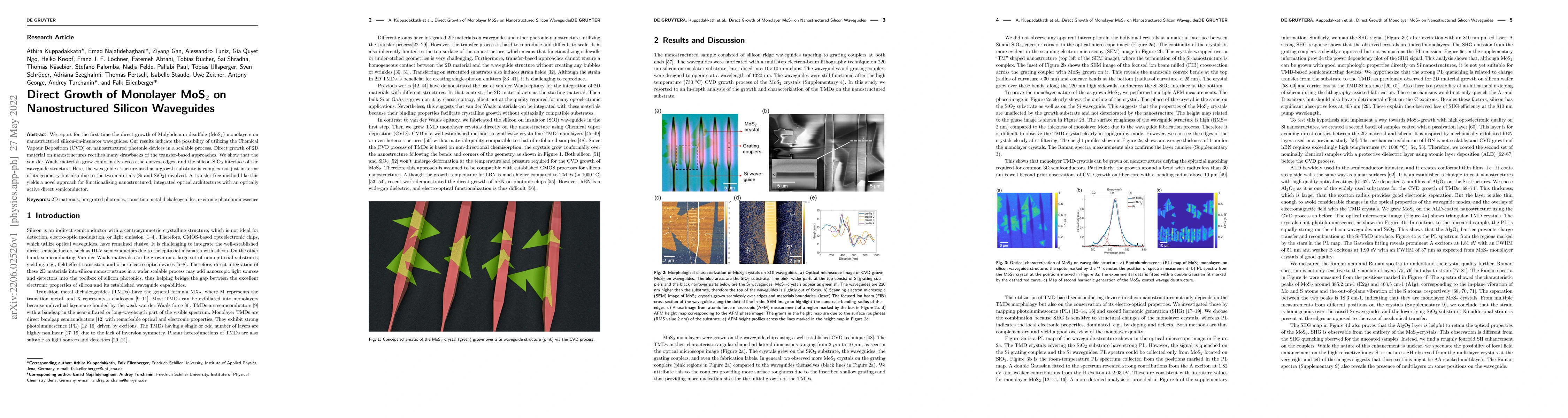 Thumbnail for Direct Growth of Monolayer MoS$_2$ on Nanostructured Silicon Waveguides
