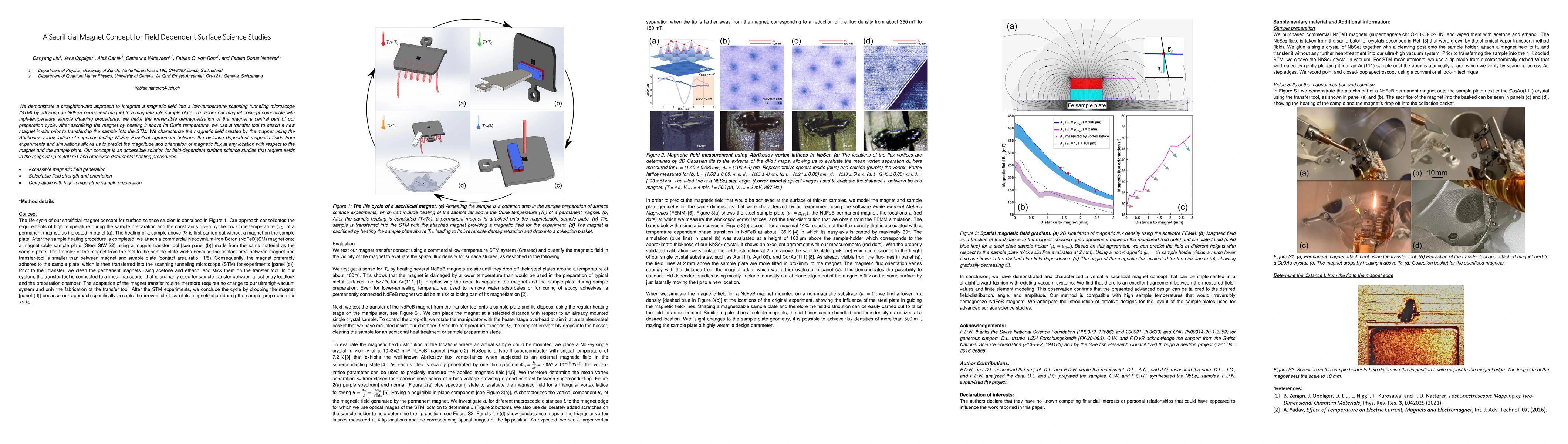 Thumbnail for A Sacrificial Magnet Concept for Field Dependent Surface Science Studies