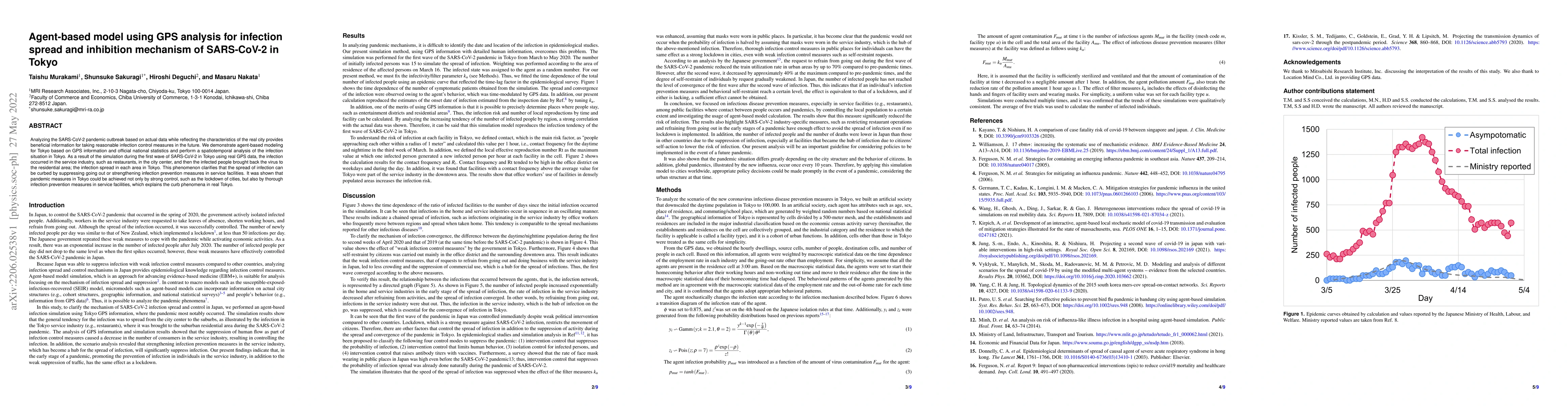 Thumbnail for Agent-based model using GPS analysis for infection spread and inhibition
  mechanism of SARS-CoV-2 in Tokyo