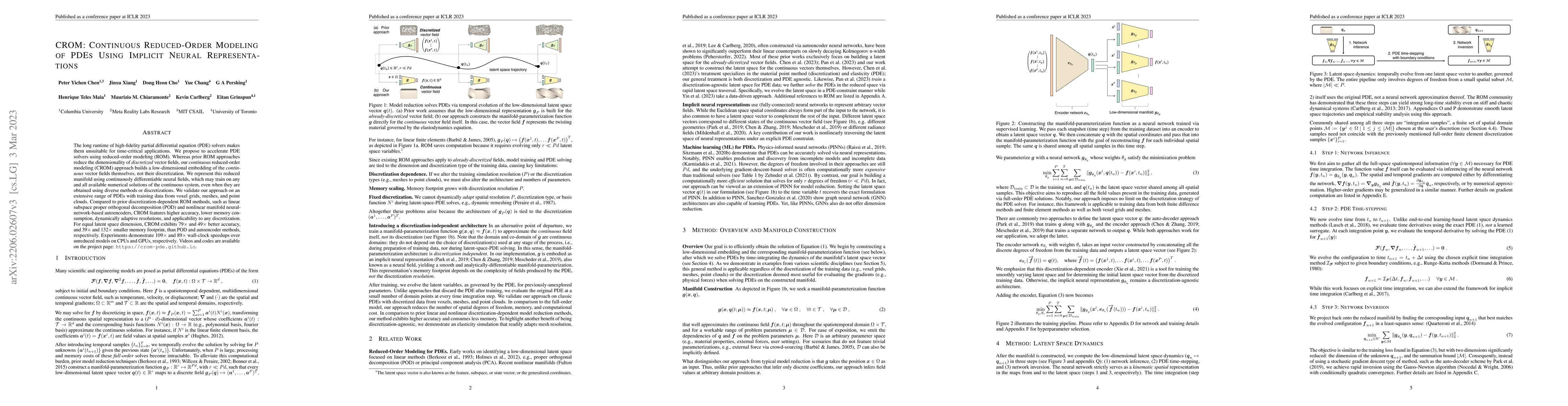 Thumbnail for CROM: Continuous Reduced-Order Modeling of PDEs Using Implicit Neural
  Representations