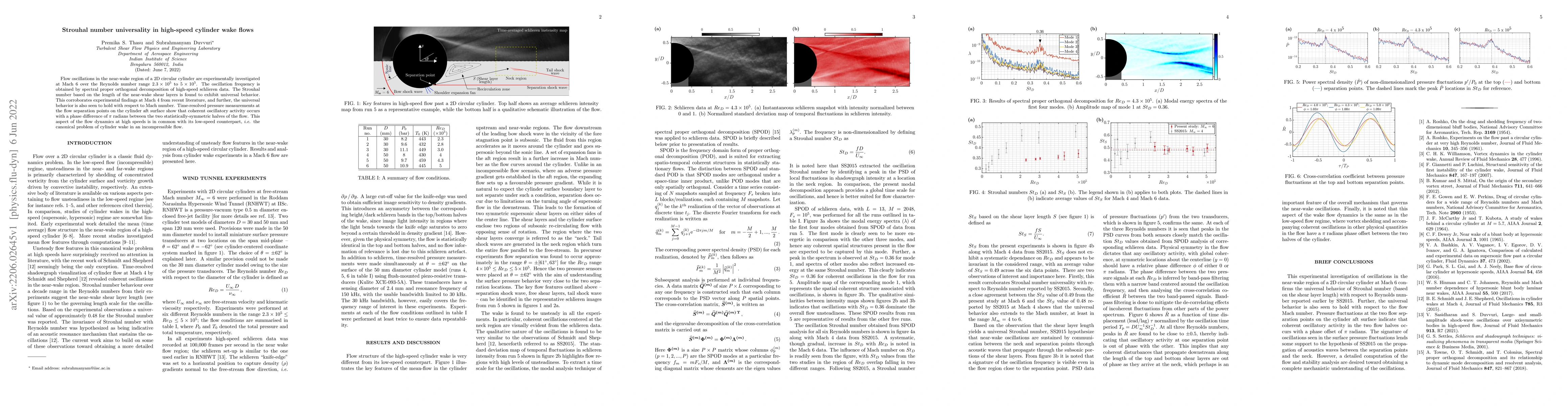 Thumbnail for Strouhal number universality in high-speed cylinder wake flows