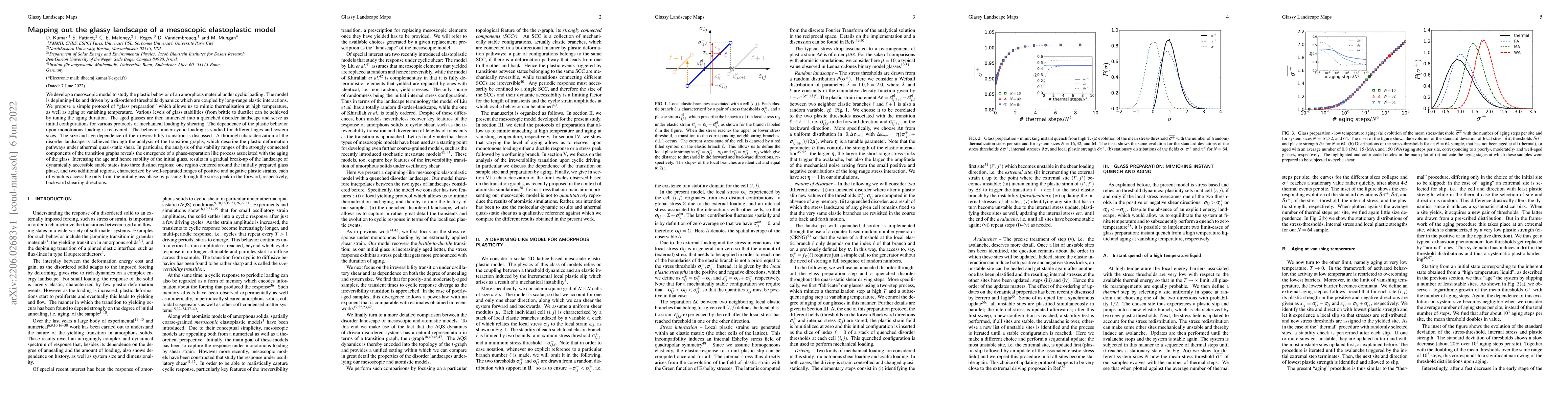 Thumbnail for Mapping out the glassy landscape of a mesoscopic elastoplastic model
