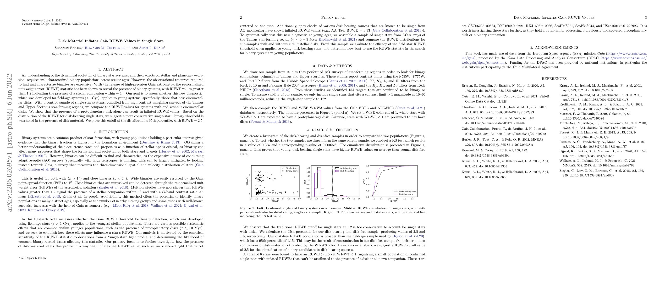 Thumbnail for Disk Material Inflates Gaia RUWE Values in Single Stars