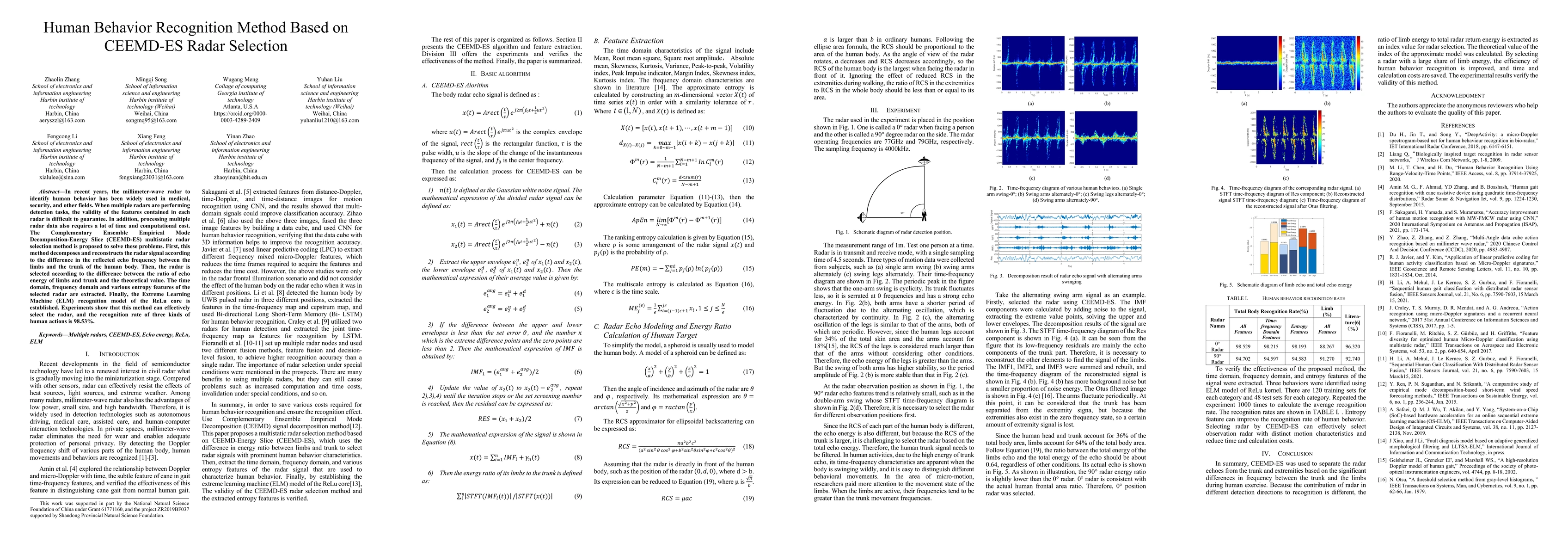 Thumbnail for Human Behavior Recognition Method Based on CEEMD-ES Radar Selection