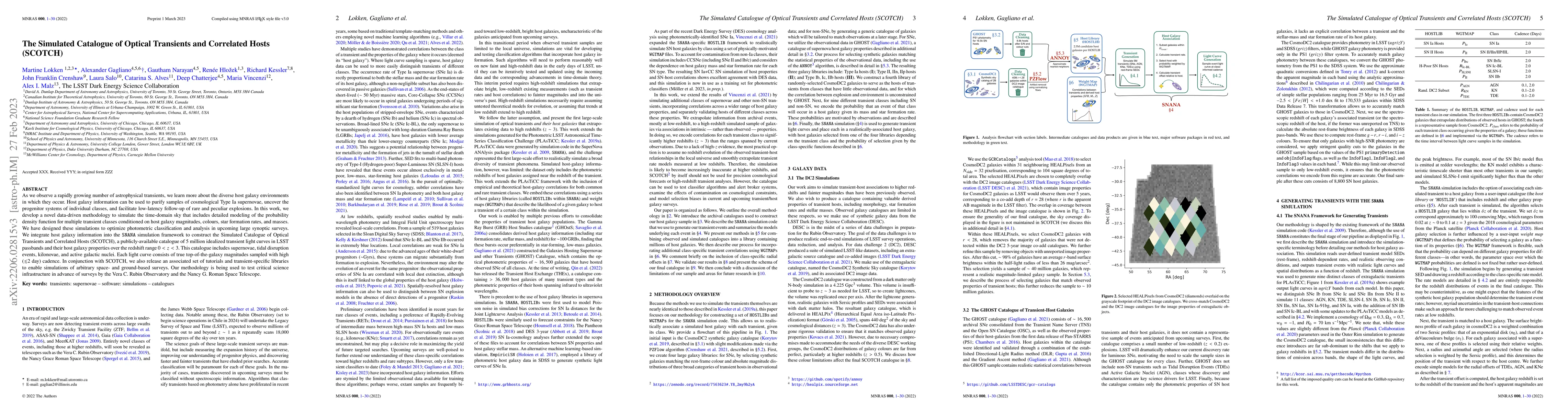 Thumbnail for The Simulated Catalogue of Optical Transients and Correlated Hosts
  (SCOTCH)