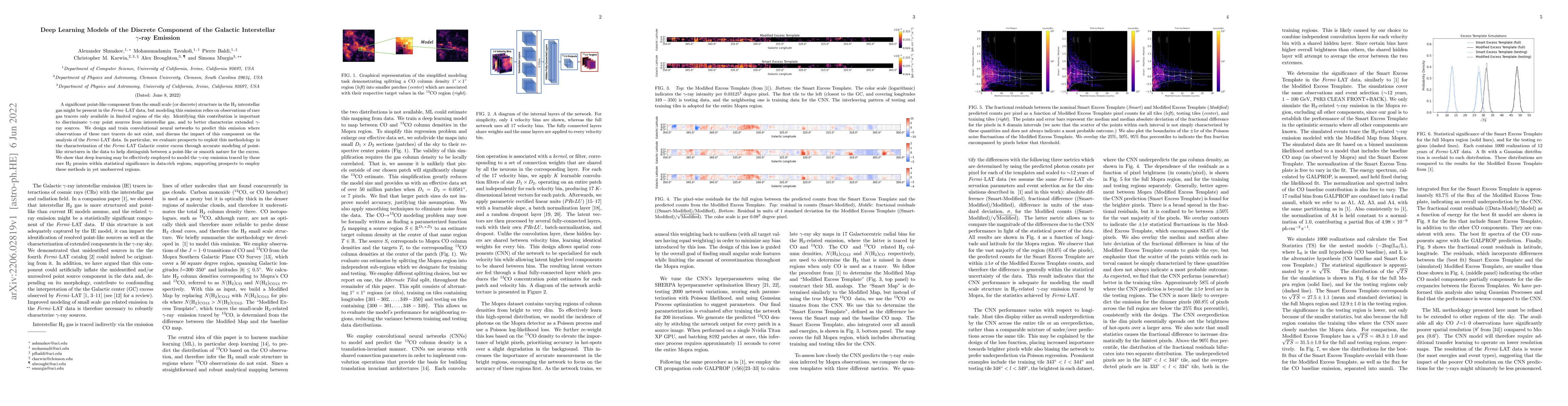 Thumbnail for Deep Learning Models of the Discrete Component of the Galactic
  Interstellar Gamma-Ray Emission