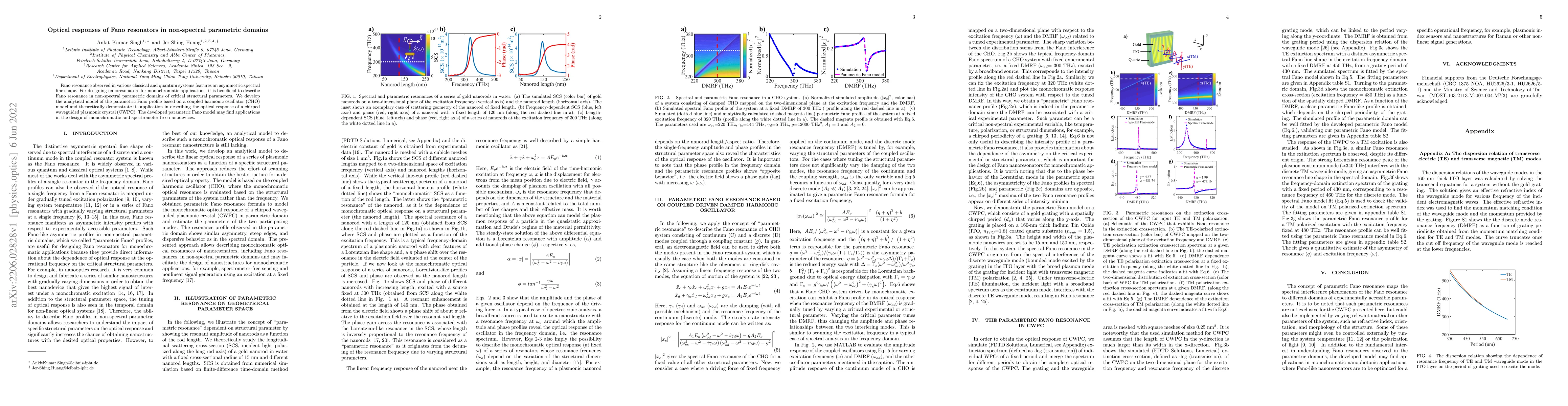 Thumbnail for Optical responses of Fano resonators in non-spectral parametric domains