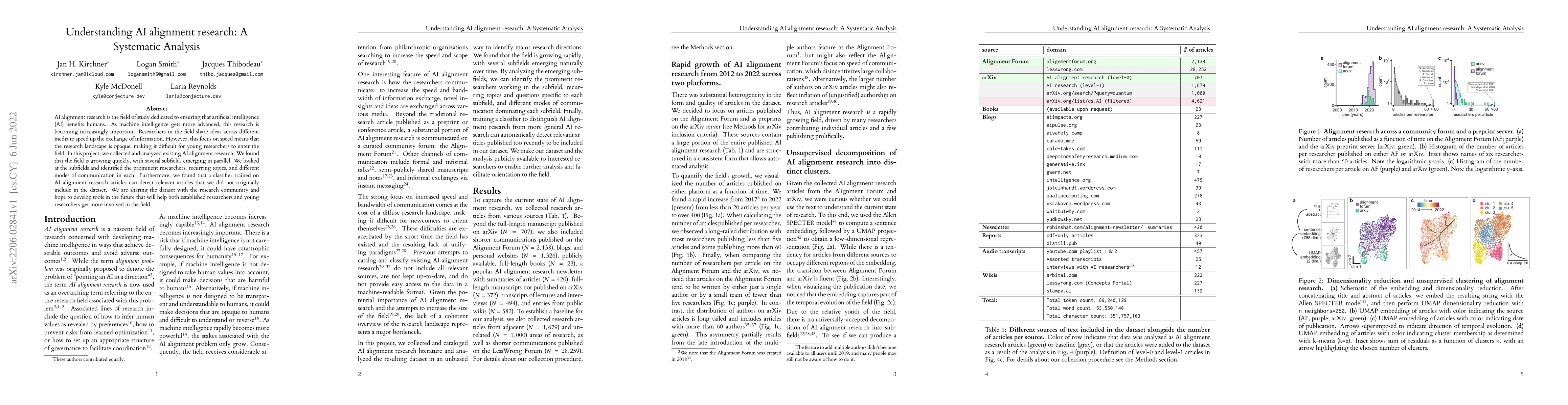 Thumbnail for Researching Alignment Research: Unsupervised Analysis