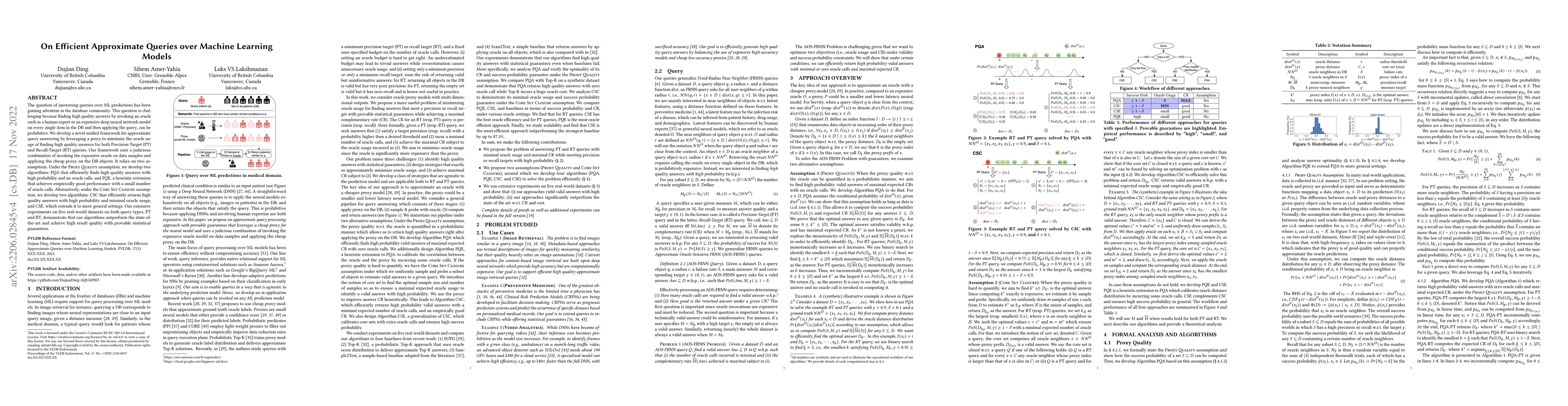 Thumbnail for On Efficient Approximate Queries over Machine Learning Models