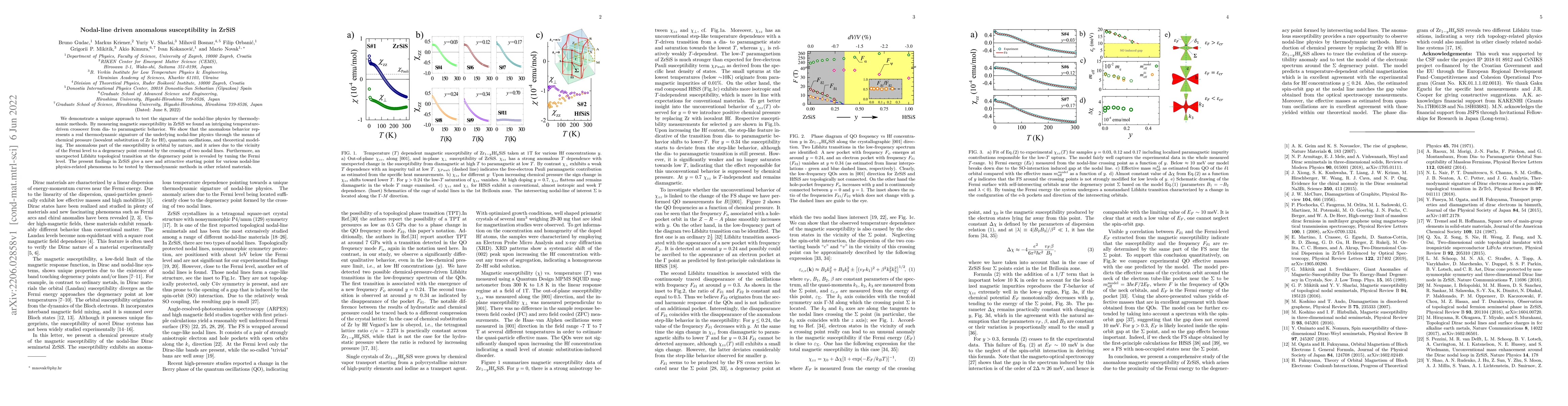 Thumbnail for Nodal-line driven anomalous susceptibility in ZrSiS