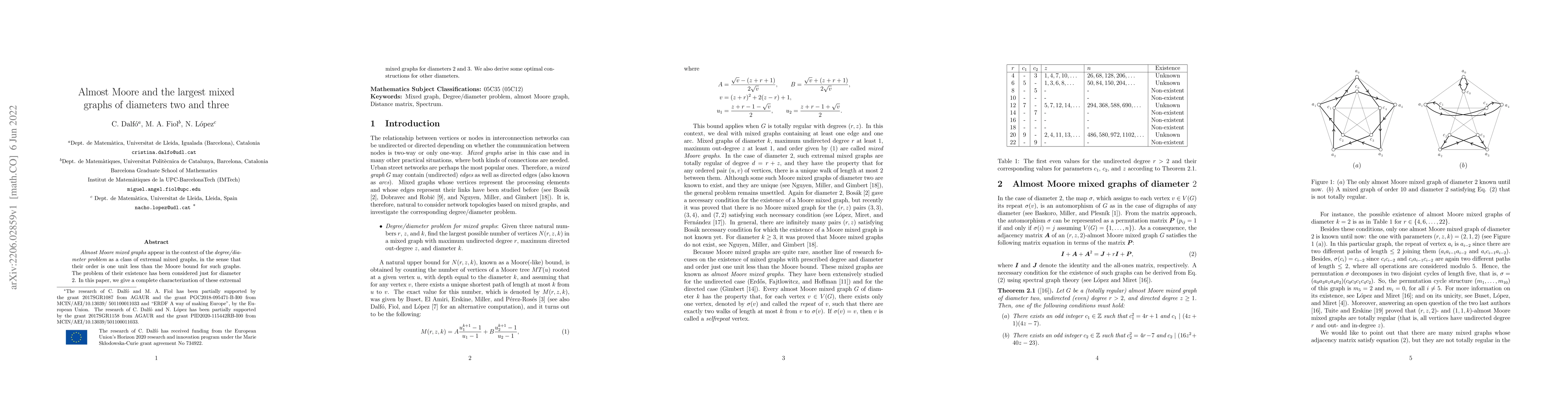 Thumbnail for Almost Moore and the largest mixed graphs of diameters two and three