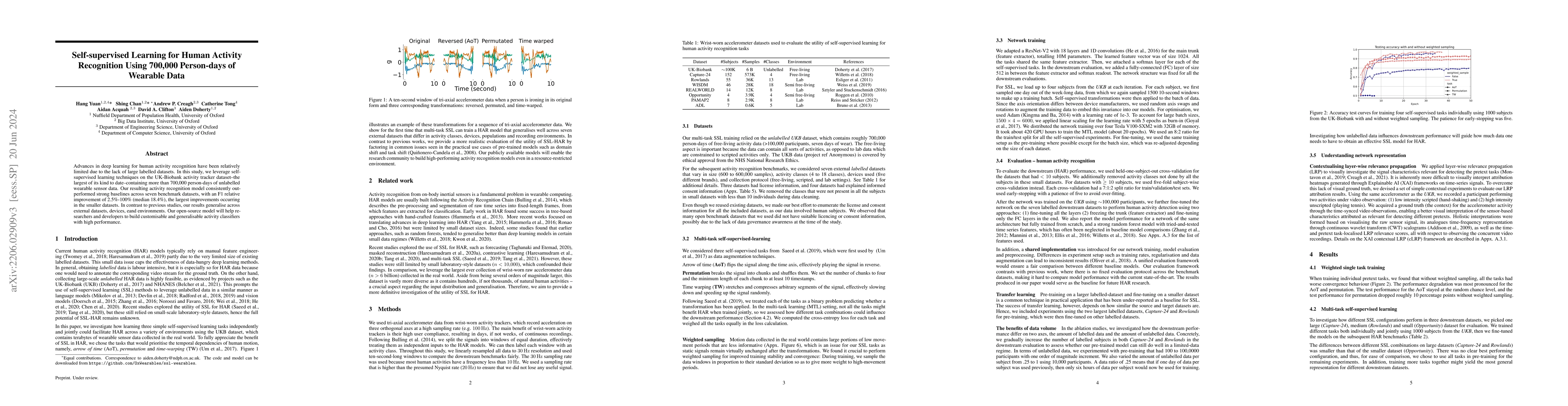Thumbnail for Self-supervised Learning for Human Activity Recognition Using 700,000
  Person-days of Wearable Data