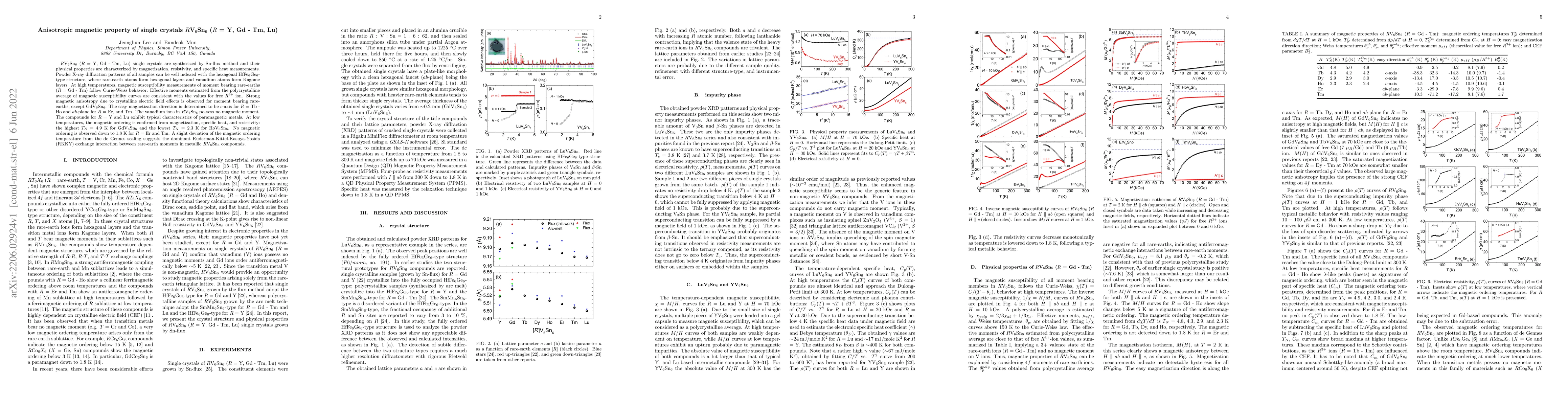 Thumbnail for Anisotropic magnetic property of single crystals $R$V$_6$Sn$_6$ ($R$ =
  Y, Gd - Tm, Lu)