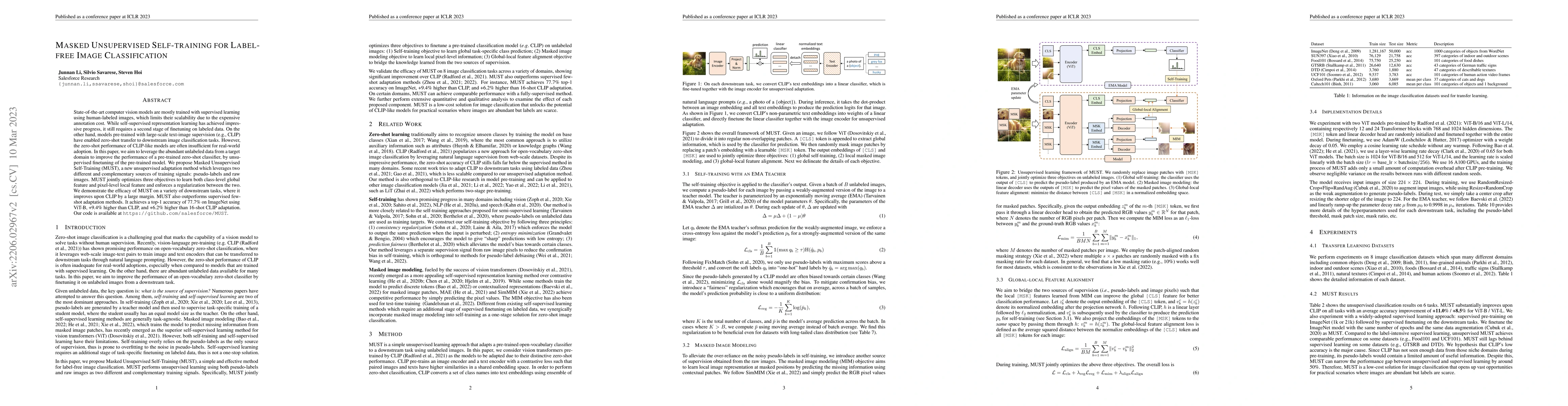 Thumbnail for Masked Unsupervised Self-training for Label-free Image Classification