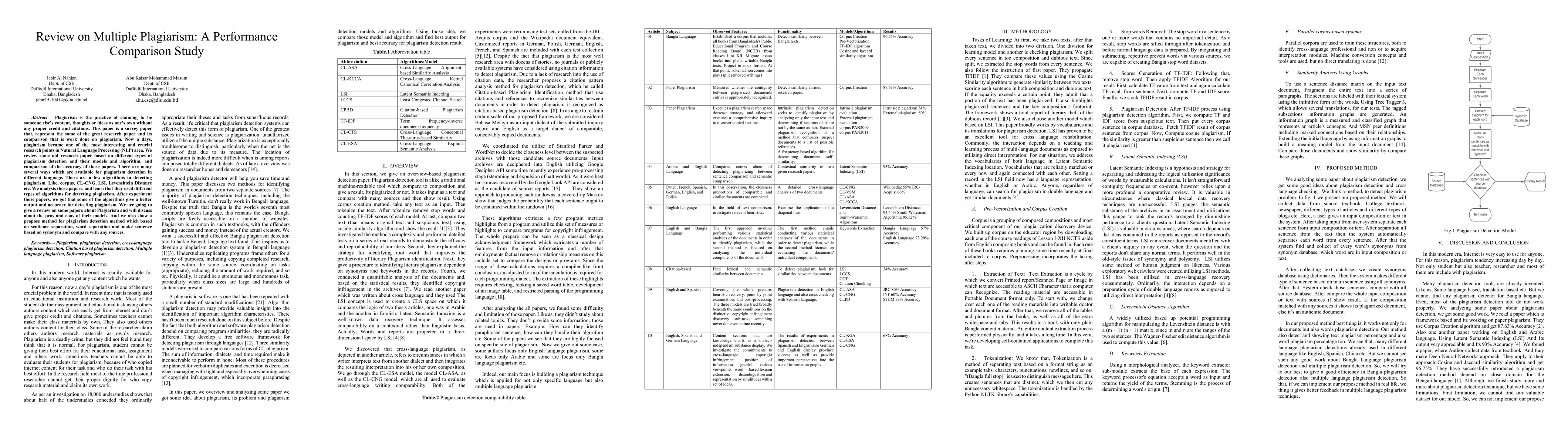 Thumbnail for Review on Multiple Plagiarism: A Performance Comparison Study