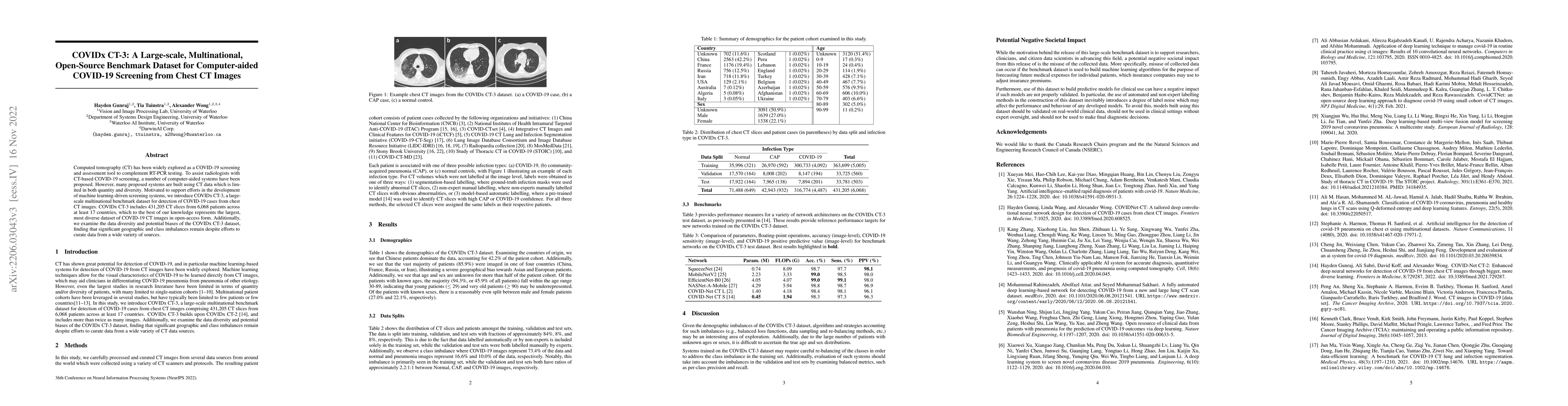 Thumbnail for COVIDx CT-3: A Large-scale, Multinational, Open-Source Benchmark Dataset
  for Computer-aided COVID-19 Screening from Chest CT Images