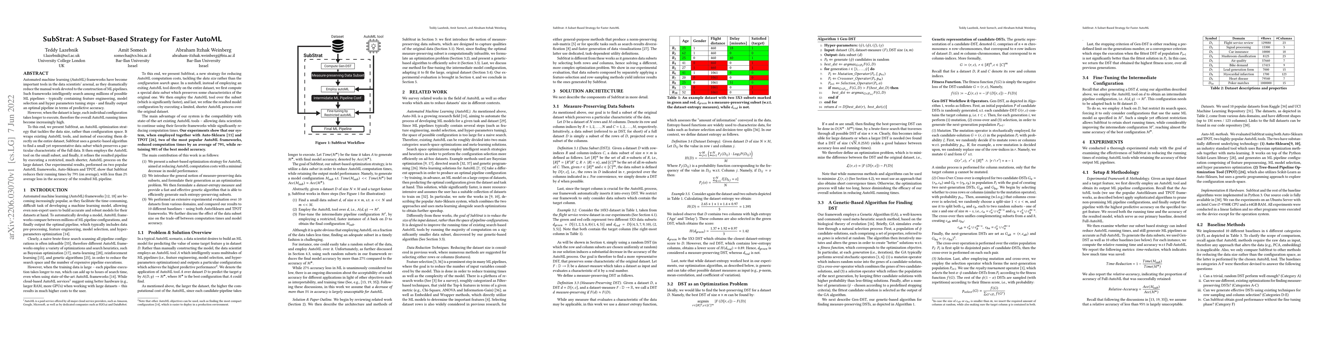 Thumbnail for SubStrat: A Subset-Based Strategy for Faster AutoML