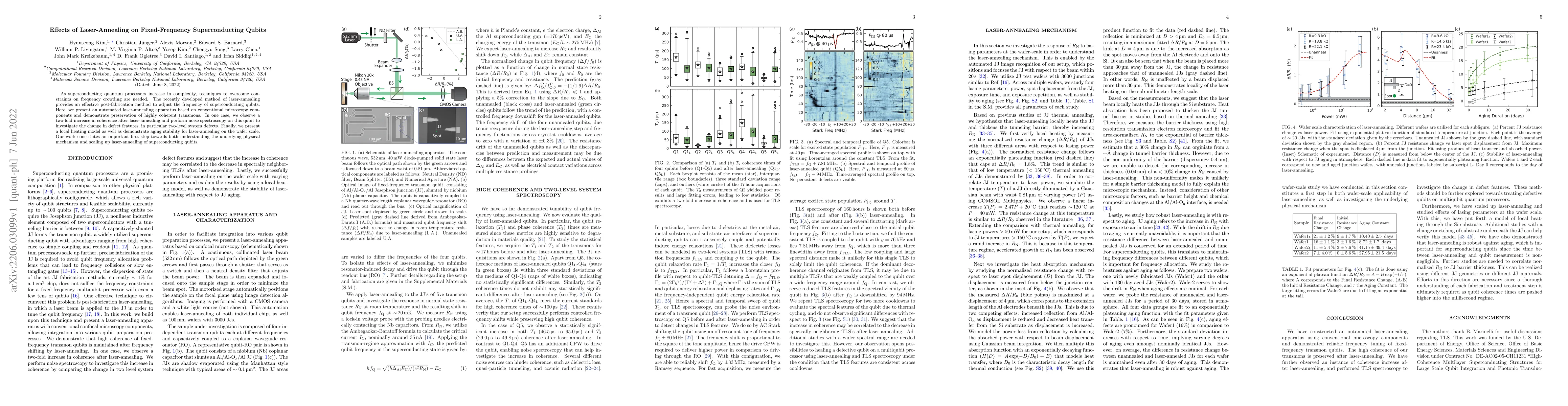 Thumbnail for Effects of Laser-Annealing on Fixed-Frequency Superconducting Qubits
