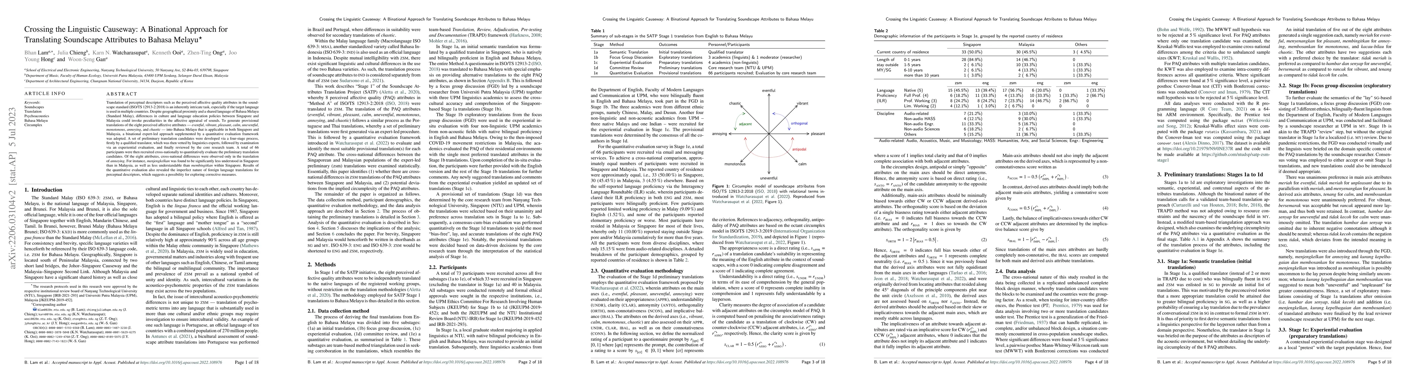 Thumbnail for Crossing the Linguistic Causeway: A Binational Approach for Translating
  Soundscape Attributes to Bahasa Melayu