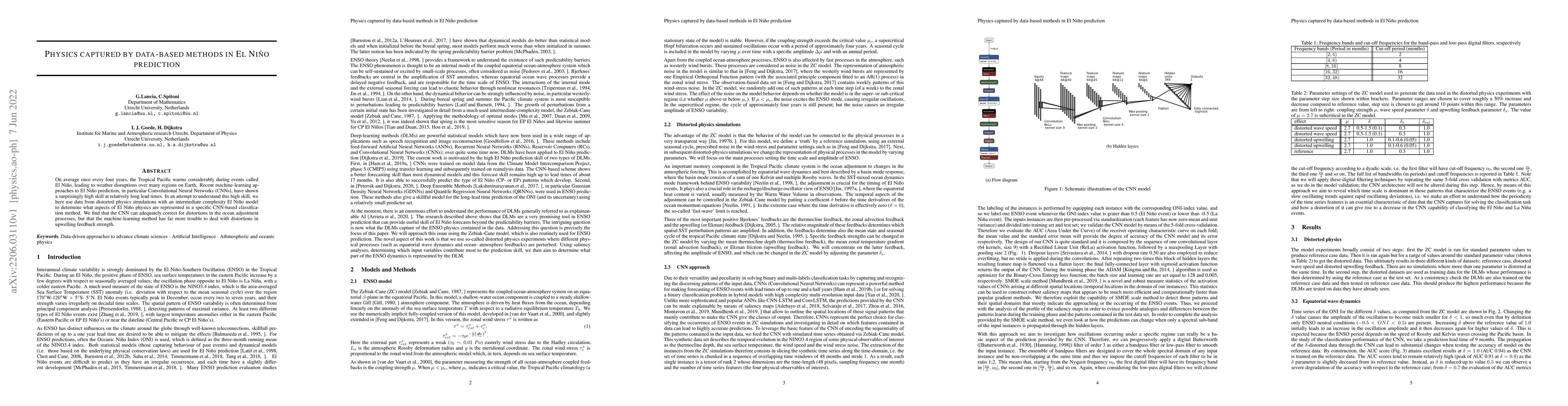 Thumbnail for Physics captured by data-based methods in El Ni\~no prediction