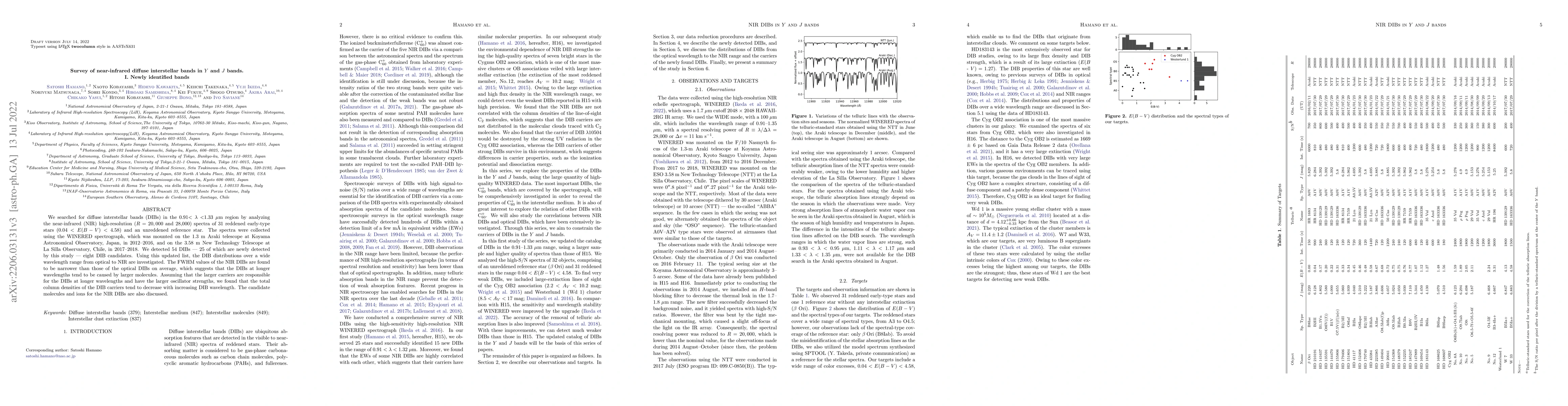 Thumbnail for Survey of near-infrared diffuse interstellar bands in $Y$ and $J$ bands.
  I. Newly identified bands
