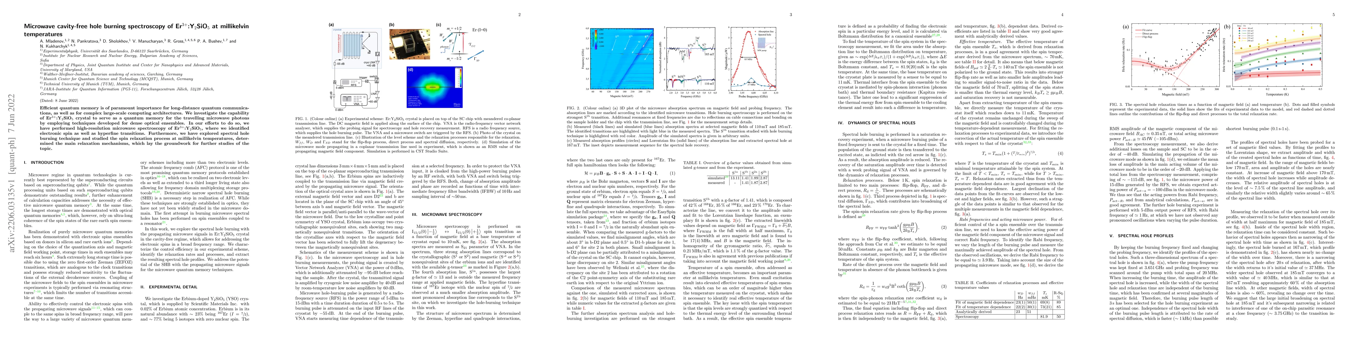 Thumbnail for Microwave cavity-free hole burning spectroscopy of
  Er$^{3+}$:Y$_2$SiO$_5$ at millikelvin temperatures