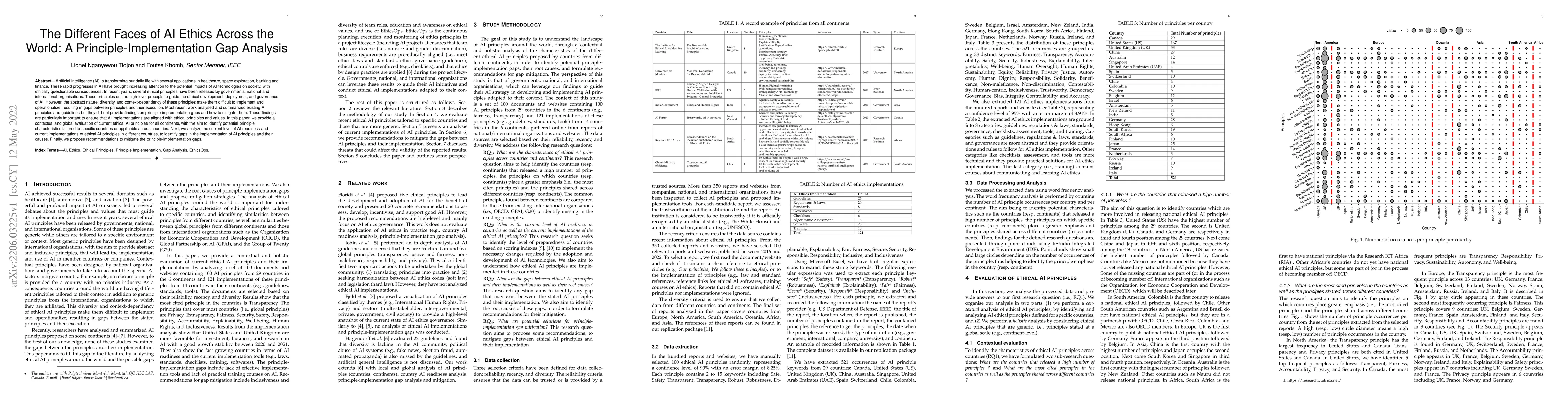 Thumbnail for The Different Faces of AI Ethics Across the World: A
  Principle-Implementation Gap Analysis