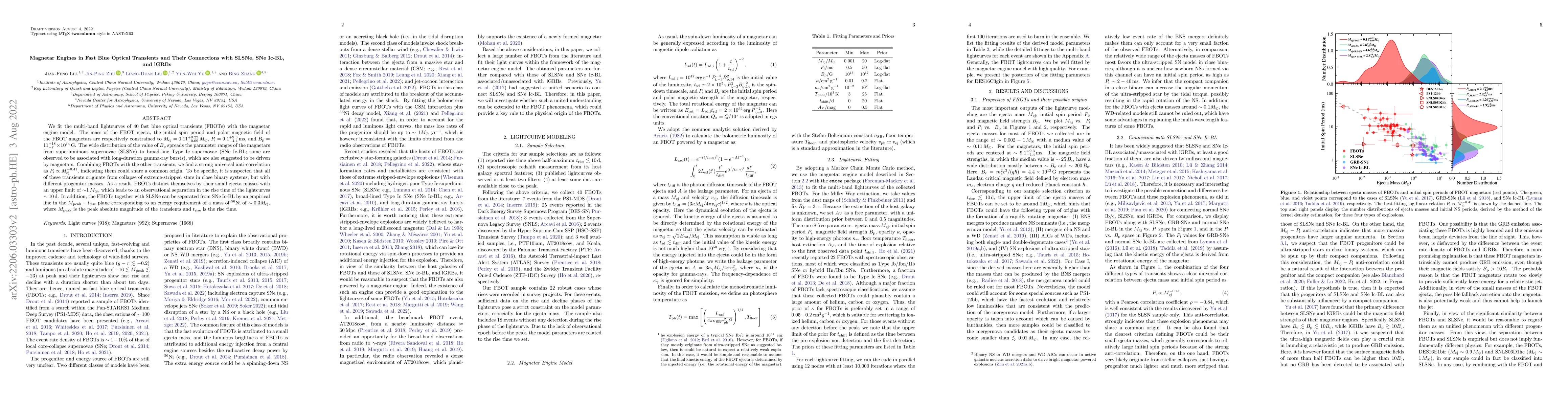 Thumbnail for Magnetar Engines in Fast Blue Optical Transients and Their Connections
  with SLSNe, SNe Ic-BL, and lGRBs