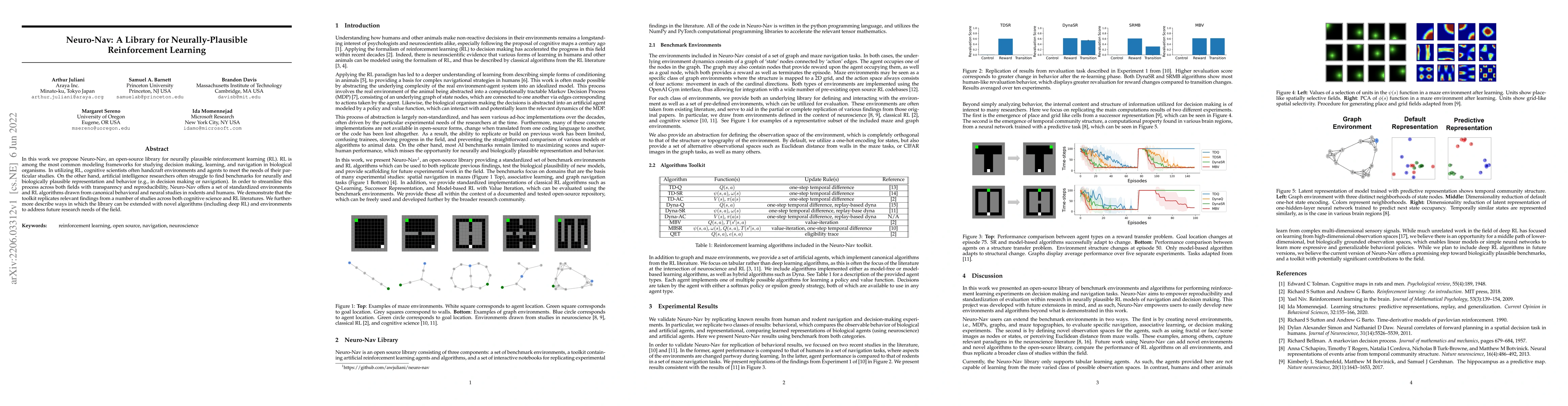 Thumbnail for Neuro-Nav: A Library for Neurally-Plausible Reinforcement Learning