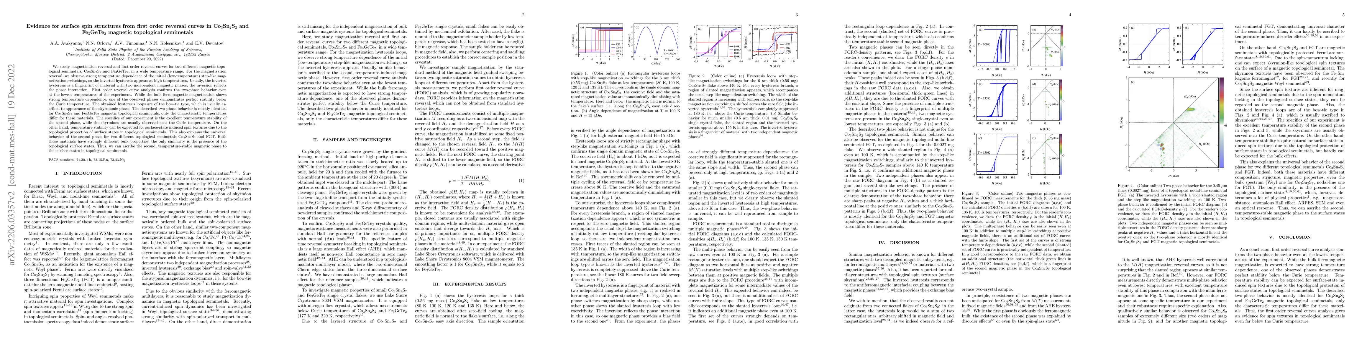 Thumbnail for Evidence for surface spin structures from first order reversal curves in
  Co3Sn2S2 and Fe3GeTe2 magnetic topological semimetals