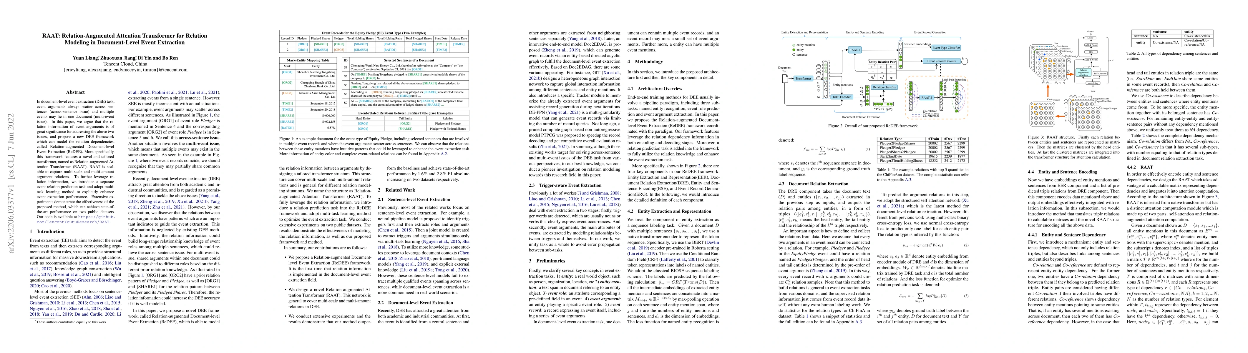 Thumbnail for RAAT: Relation-Augmented Attention Transformer for Relation Modeling in
  Document-Level Event Extraction