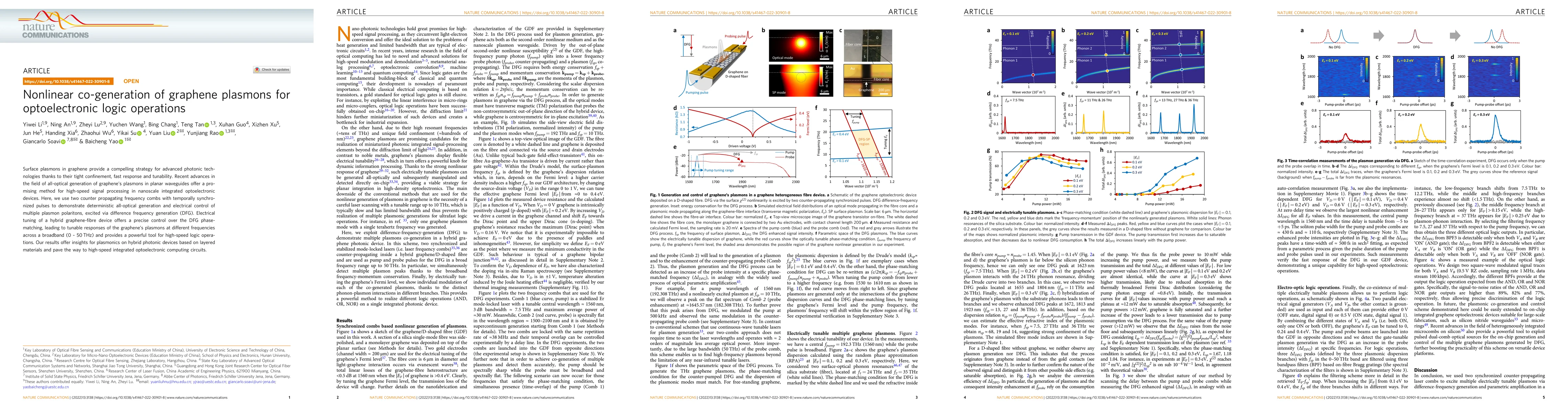 Thumbnail for Nonlinear co-generation of graphene plasmons for optoelectronic logic
  operations