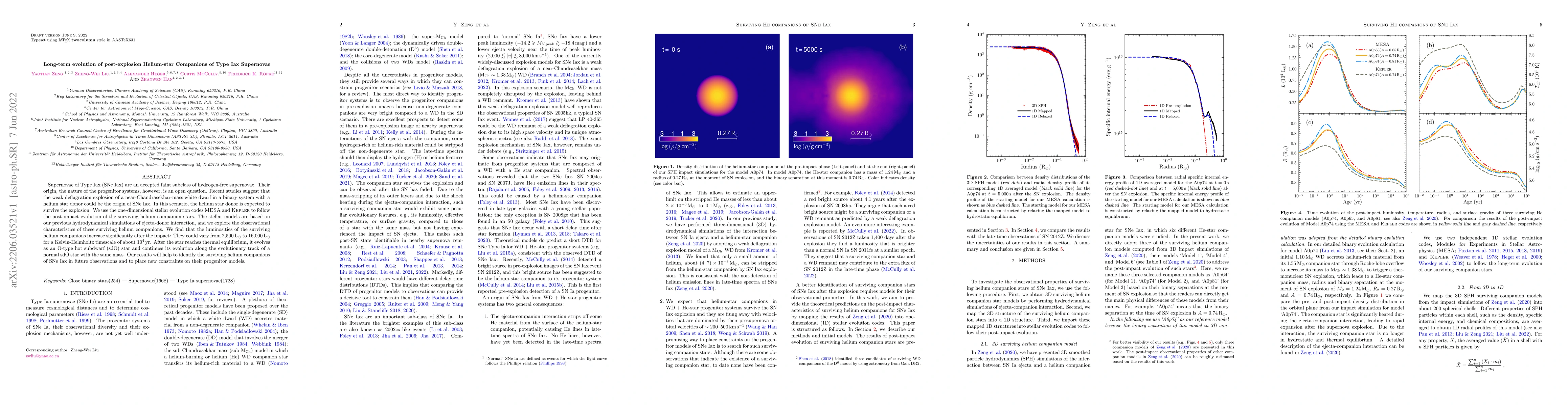 Thumbnail for Long-term evolution of post-explosion Helium-star Companions of Type Iax
  Supernovae