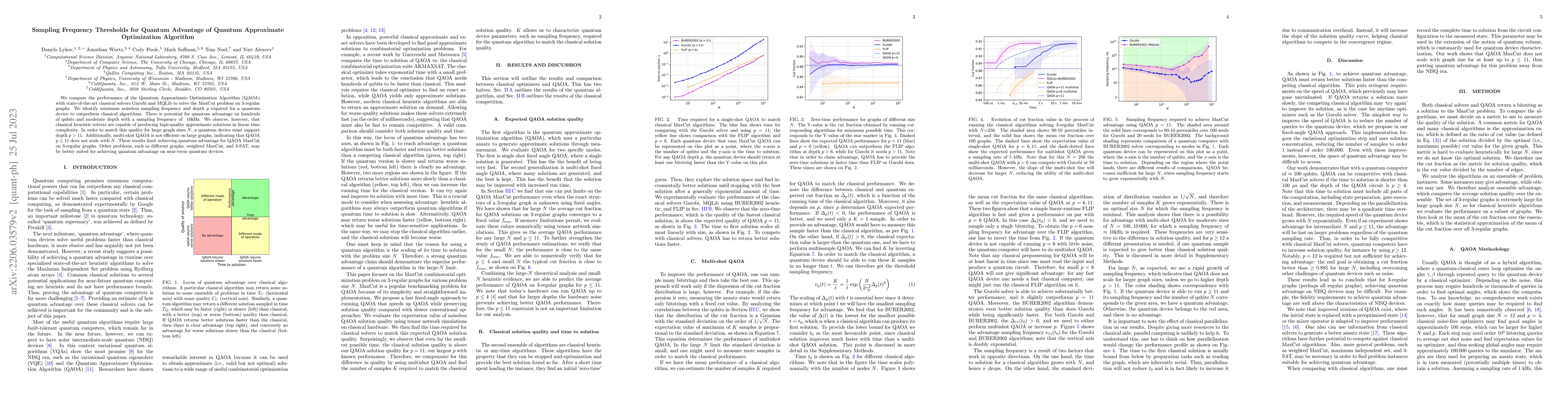 Thumbnail for Sampling Frequency Thresholds for Quantum Advantage of Quantum
  Approximate Optimization Algorithm