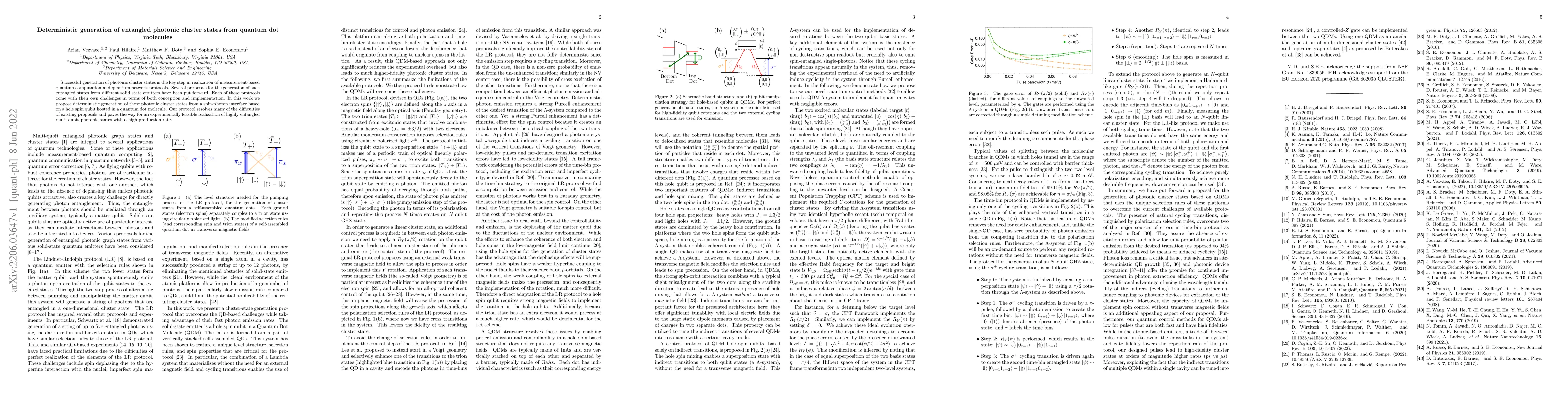 Thumbnail for Deterministic generation of entangled photonic cluster states from
  quantum dot molecules