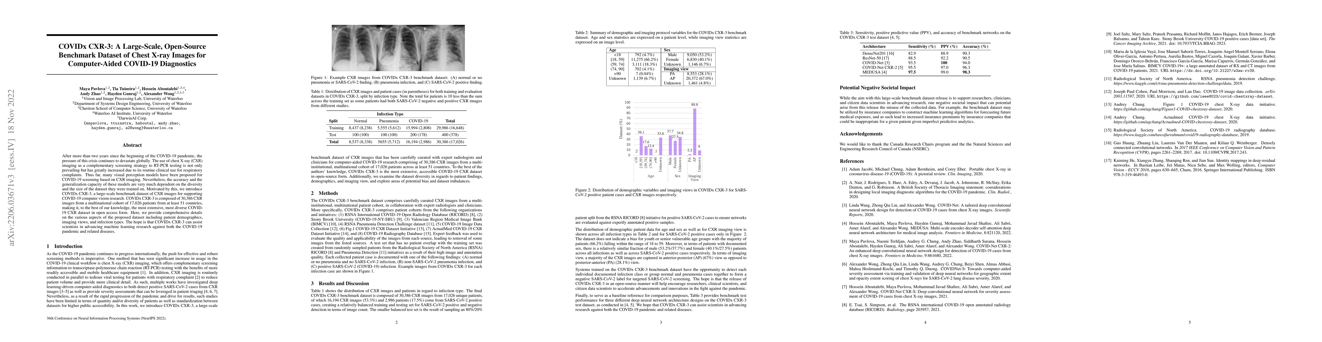 Thumbnail for COVIDx CXR-3: A Large-Scale, Open-Source Benchmark Dataset of Chest
  X-ray Images for Computer-Aided COVID-19 Diagnostics