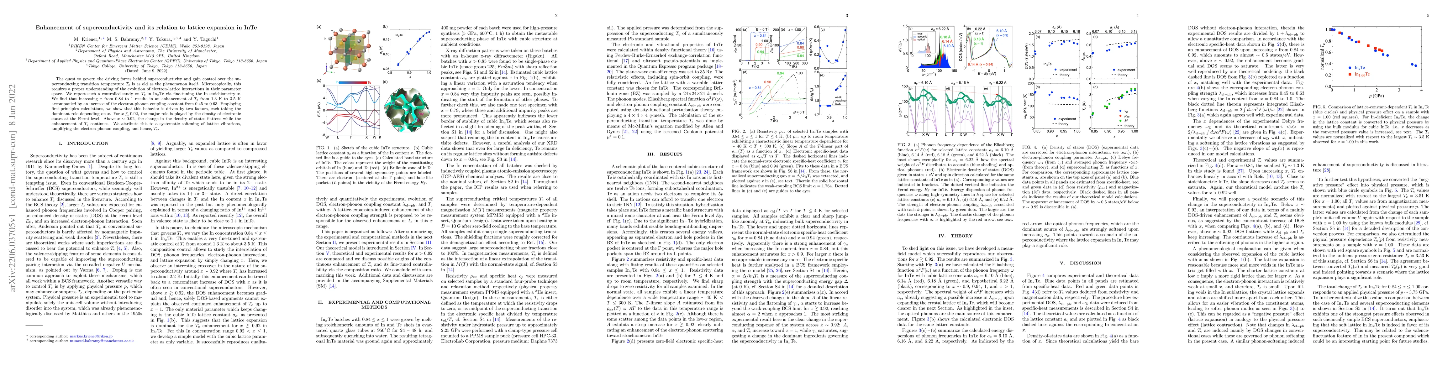 Thumbnail for Enhancement of superconductivity and its relation to lattice expansion
  in InTe
