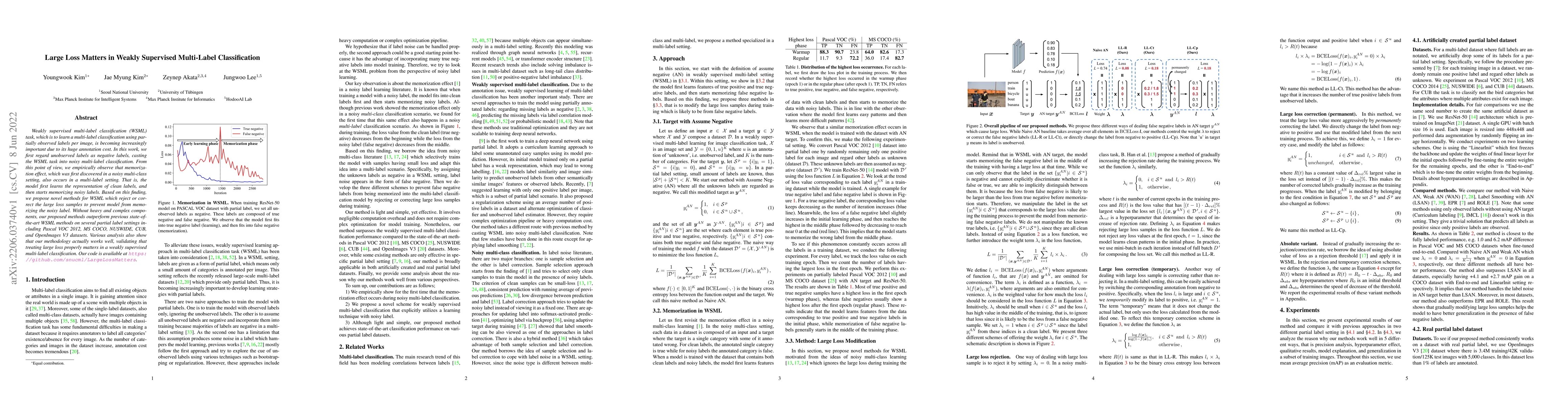 Thumbnail for Large Loss Matters in Weakly Supervised Multi-Label Classification