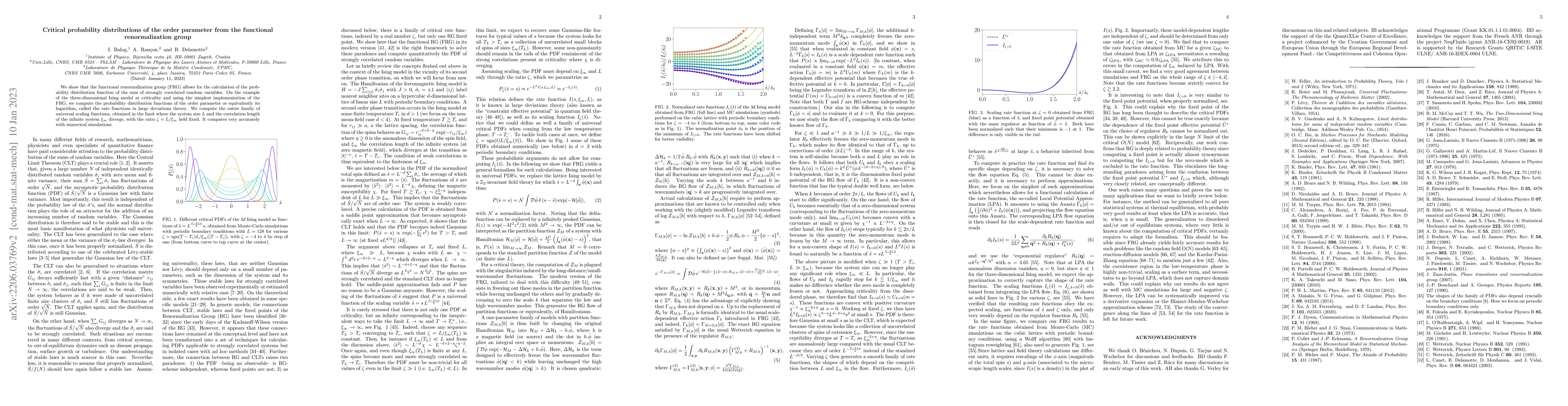 Thumbnail for Critical probability distributions of the order parameter from the
  functional renormalization group