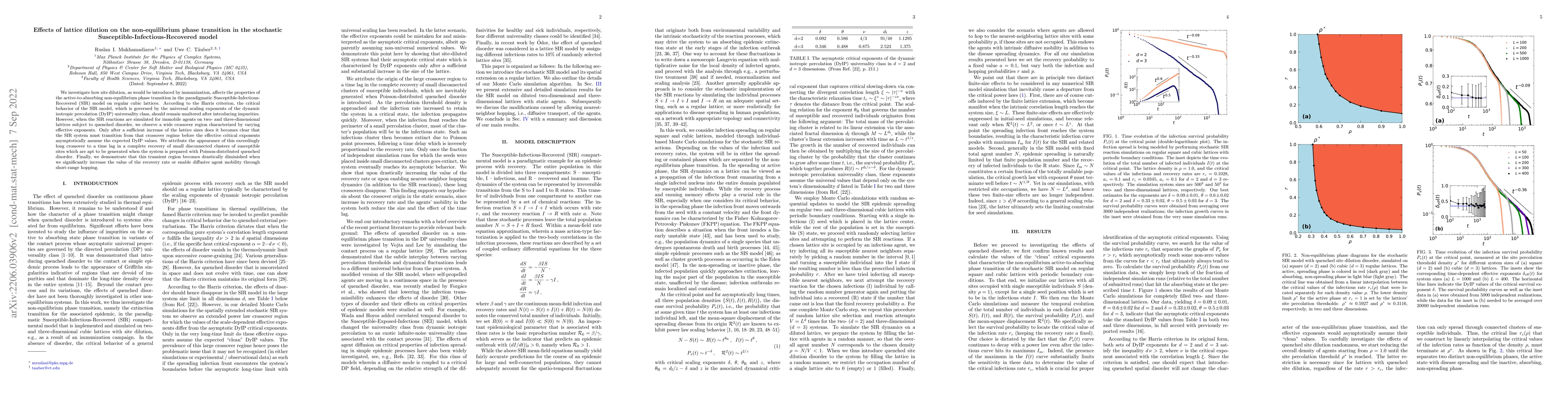 Thumbnail for Effects of lattice dilution on the non-equilibrium phase transition in
  the stochastic Susceptible-Infectious-Recovered model