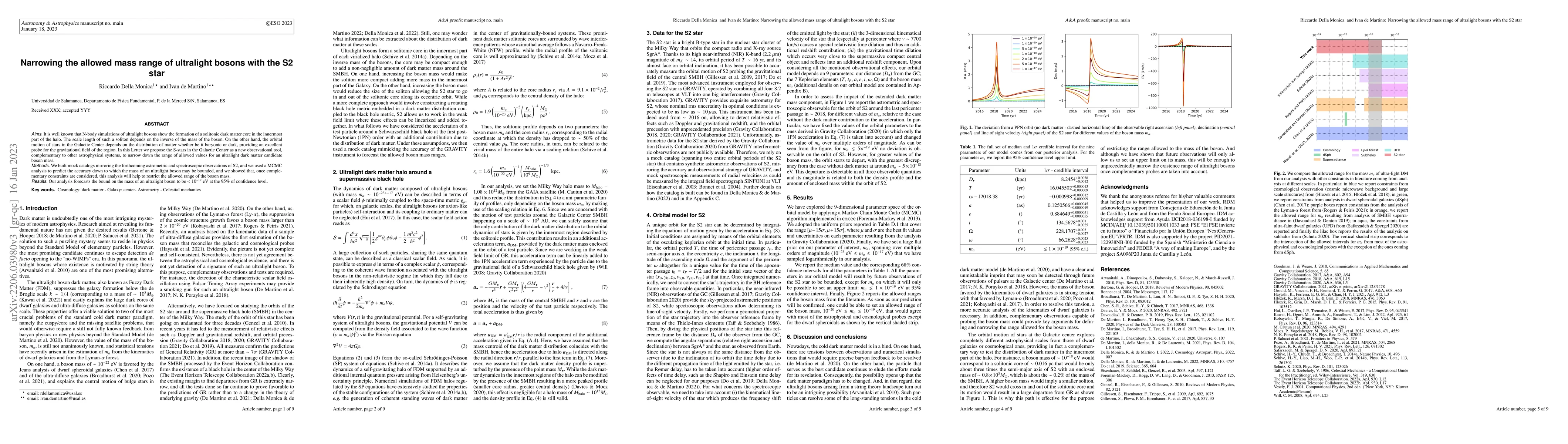 Thumbnail for Narrowing the allowed mass range of ultralight bosons with the S2 star