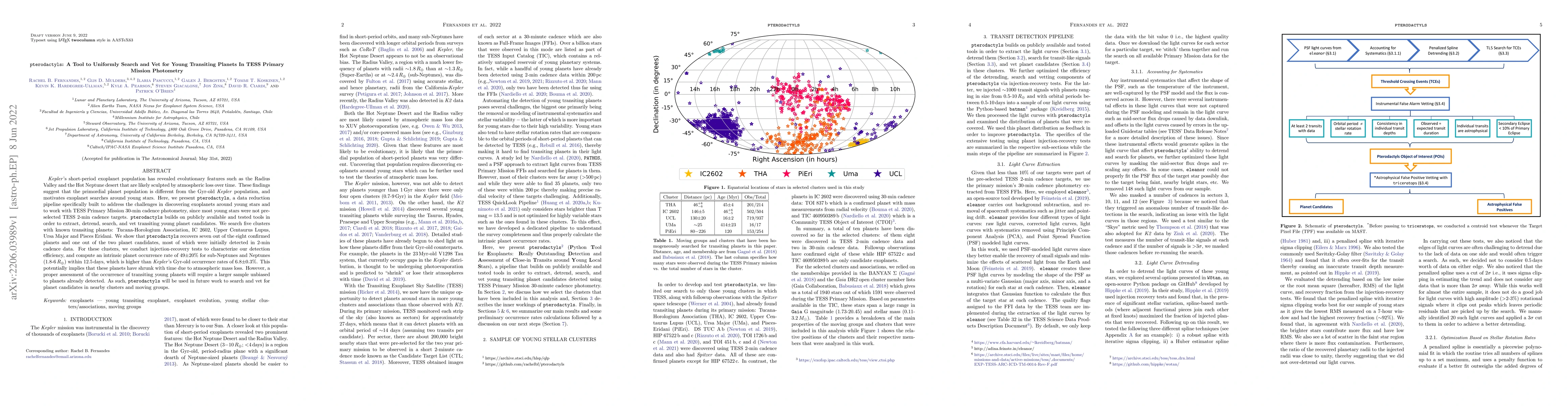 Thumbnail for Pterodactyls: A Tool to Uniformly Search and Vet for Young Transiting
  Planets In TESS Primary Mission Photometry