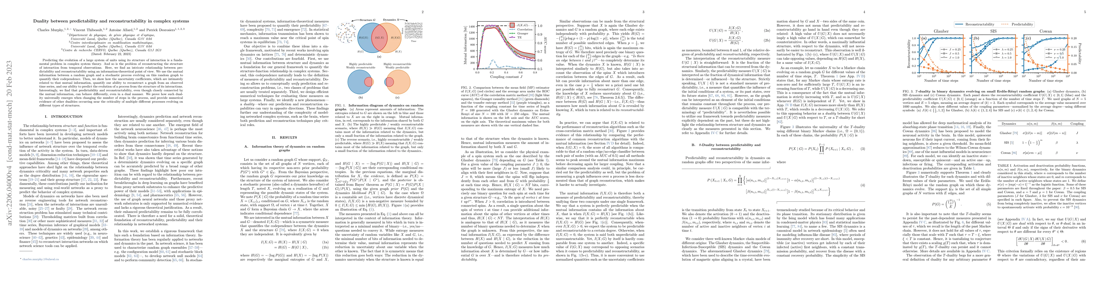 Thumbnail for Duality between predictability and reconstructability in complex systems