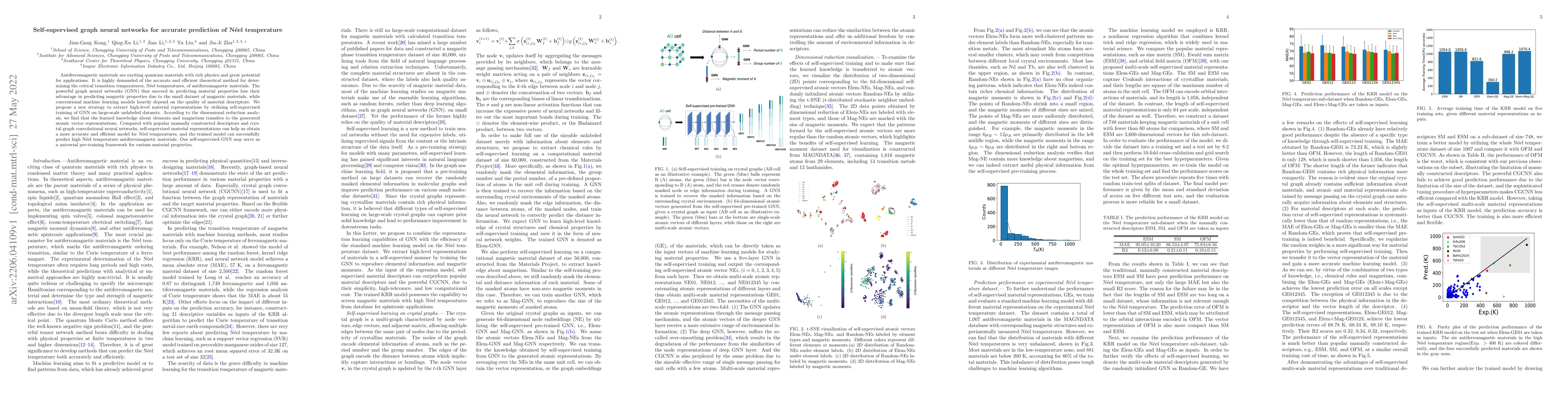 Thumbnail for Self-supervised graph neural networks for accurate prediction of
  N\'{e}el temperature