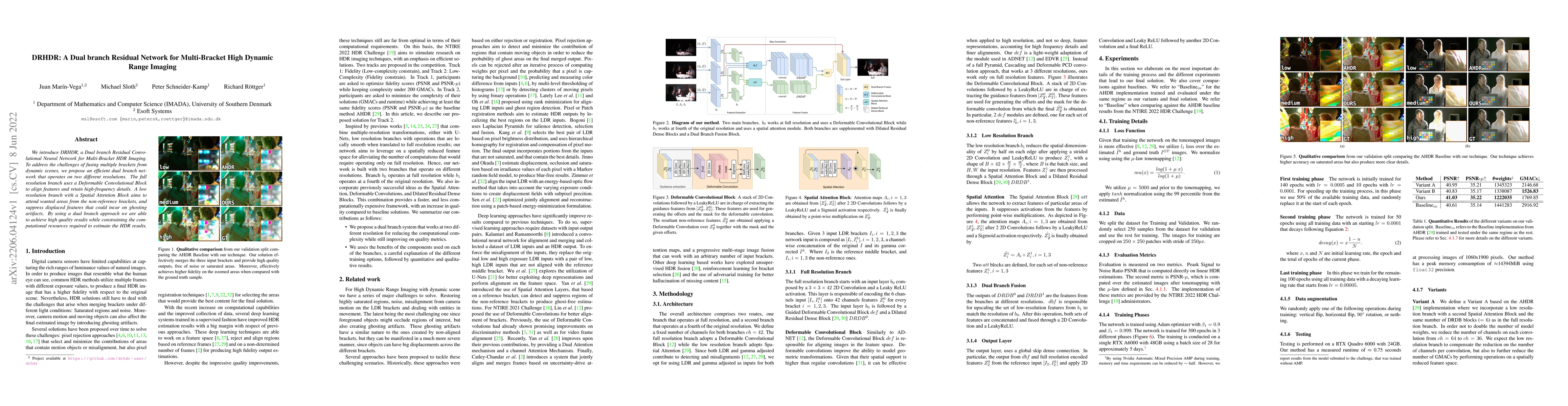 Thumbnail for DRHDR: A Dual branch Residual Network for Multi-Bracket High Dynamic
  Range Imaging
