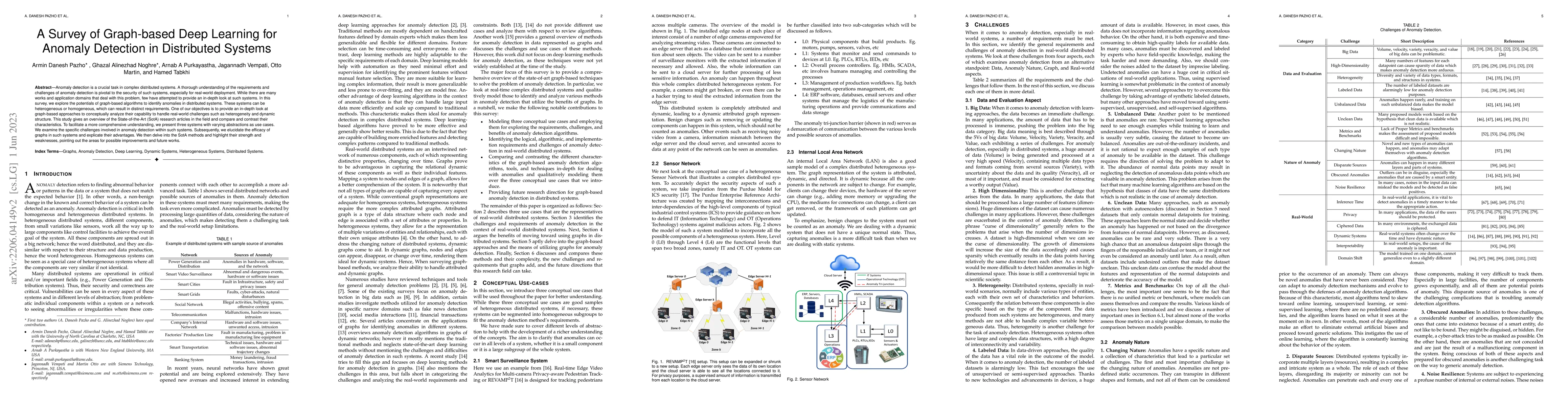 Thumbnail for A Survey of Graph-based Deep Learning for Anomaly Detection in
  Distributed Systems