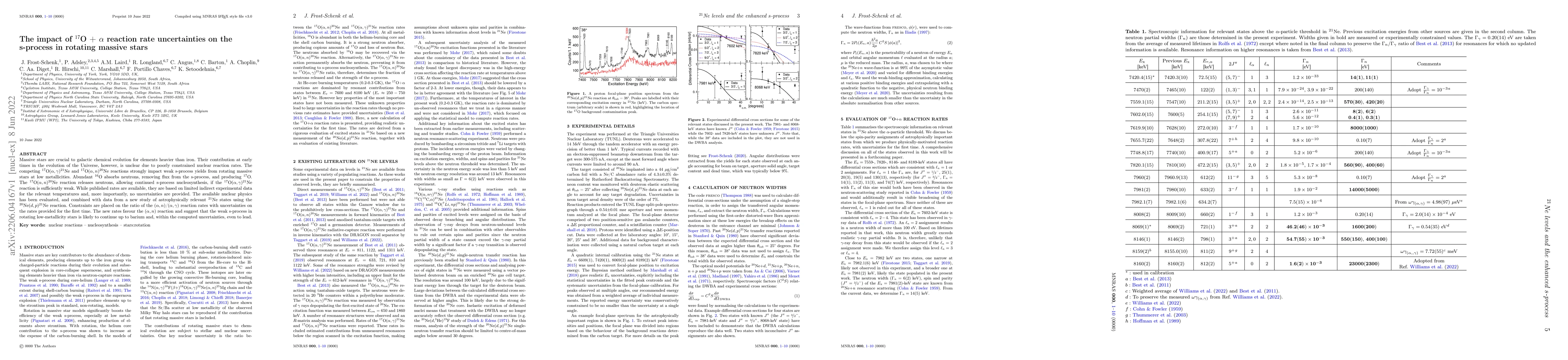 Thumbnail for The impact of $^{17}$O$+\alpha$ reaction rate uncertainties on the
  s-process in rotating massive stars