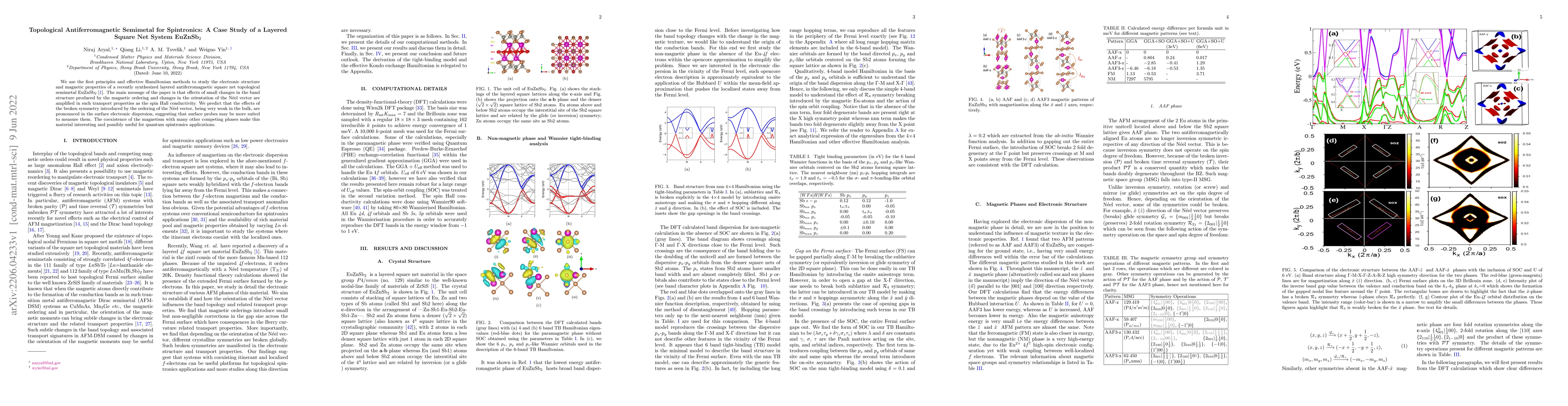 Thumbnail for Topological Antiferromagnetic Semimetal for Spintronics: A Case Study of
  a Layered Square Net System EuZnSb$_2$